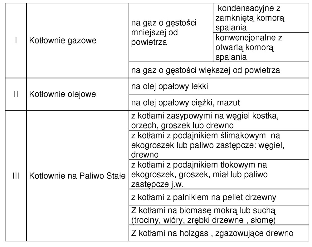 KOTŁOWNIA